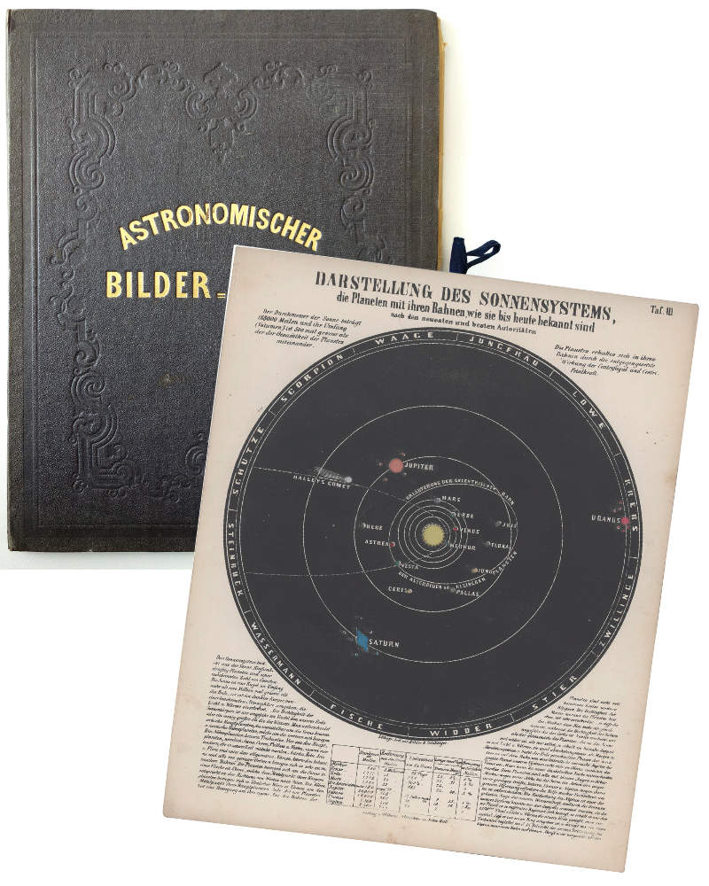 Umschlag und Seiten aus einem alten astrologischen Atlas